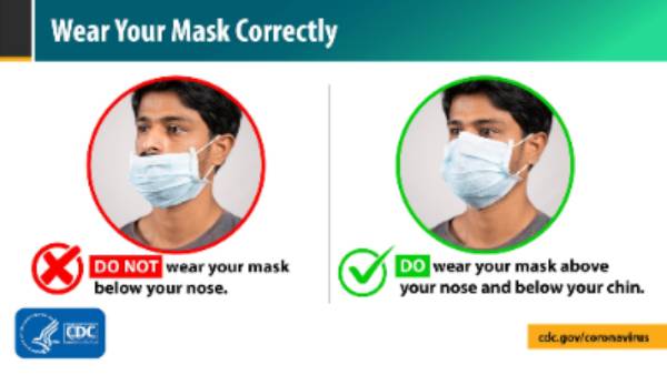 Cover your mouth AND nose with a mask - CDC graphic