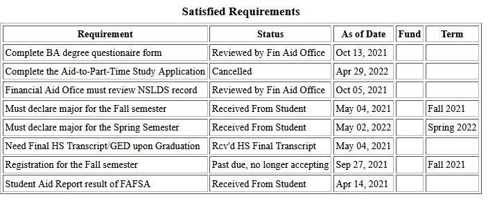 Satisfied Requirements