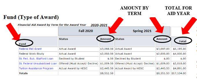 SUNY Empire State College - Accreditation, Applying, Tuition, Financial Aid