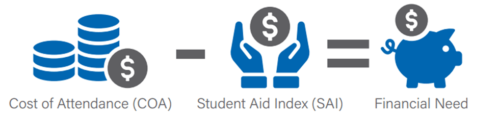 cost of attendance graphic