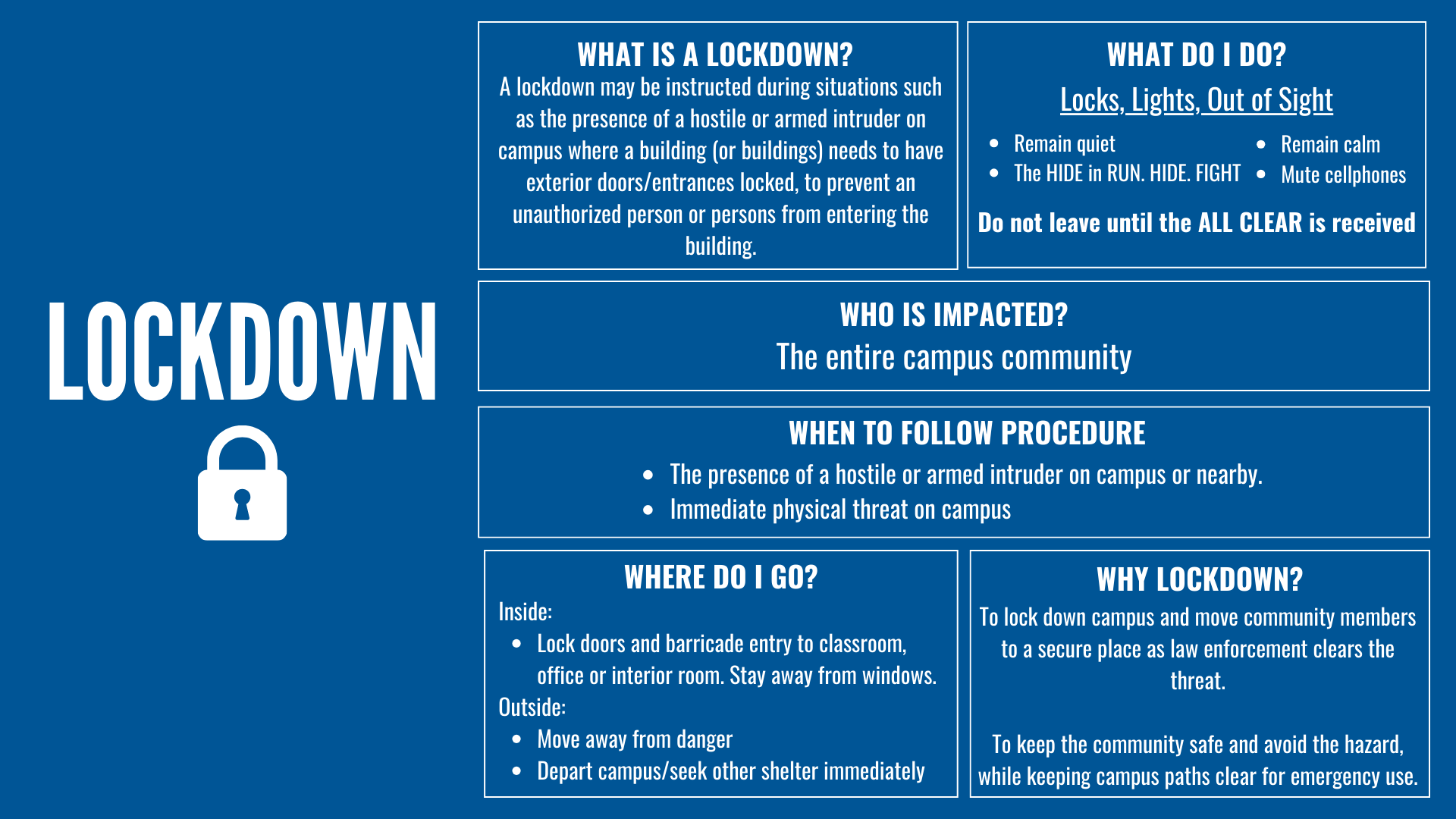 Inforgraphic describing a lockdown protocol on campus