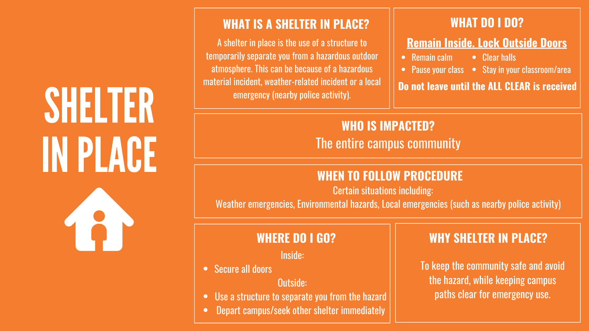 Inforgraphic describing a shelter in place protocol on campus