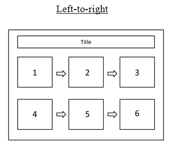 left to right direction